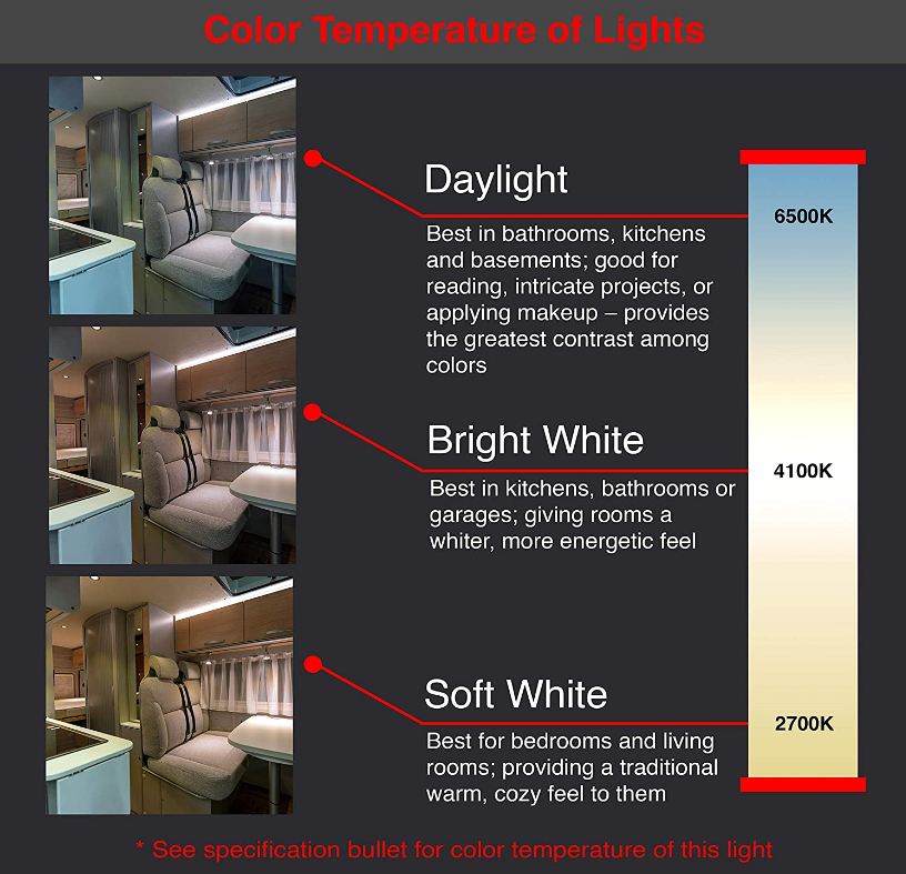 Best RV LED Interior Light Fixtures To Buy